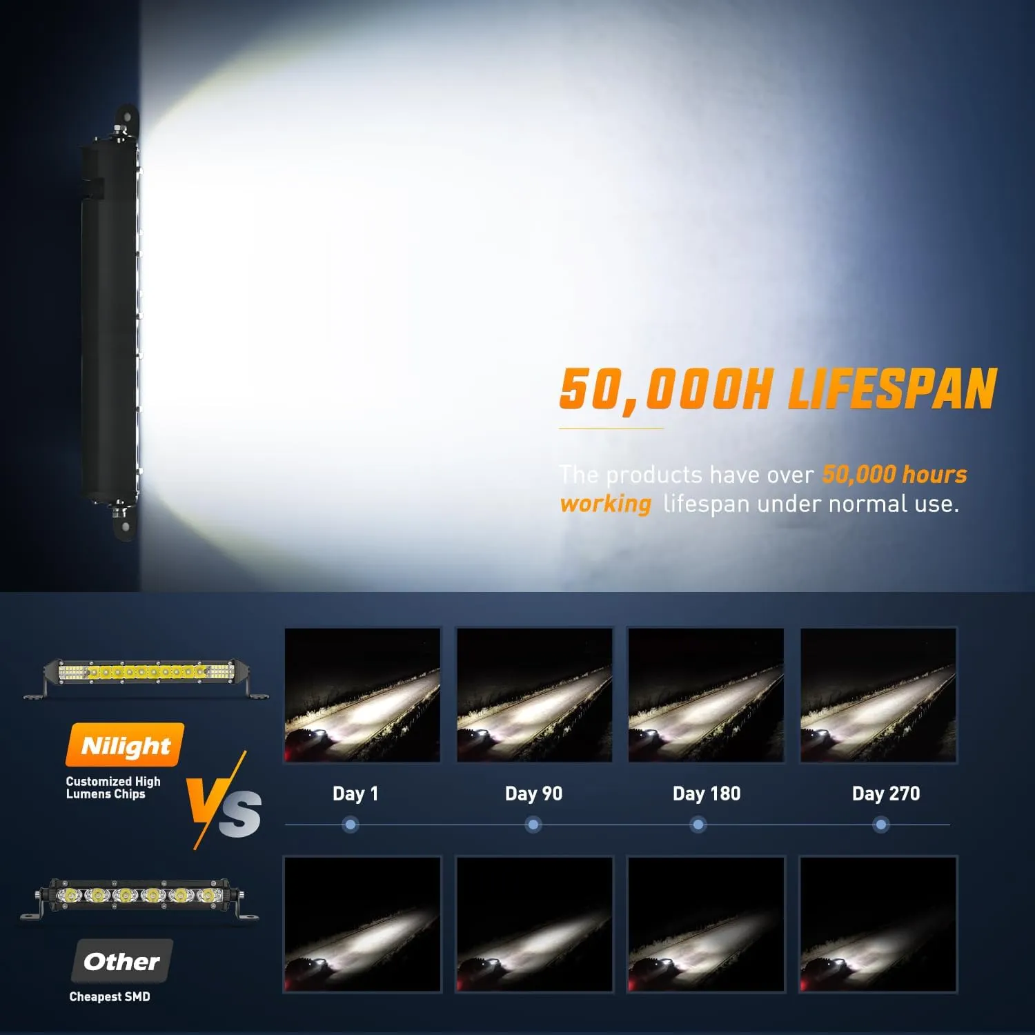 11 Inch 78W 26LED Single Row Ultra-Slim Spot Flood LED Light Bars