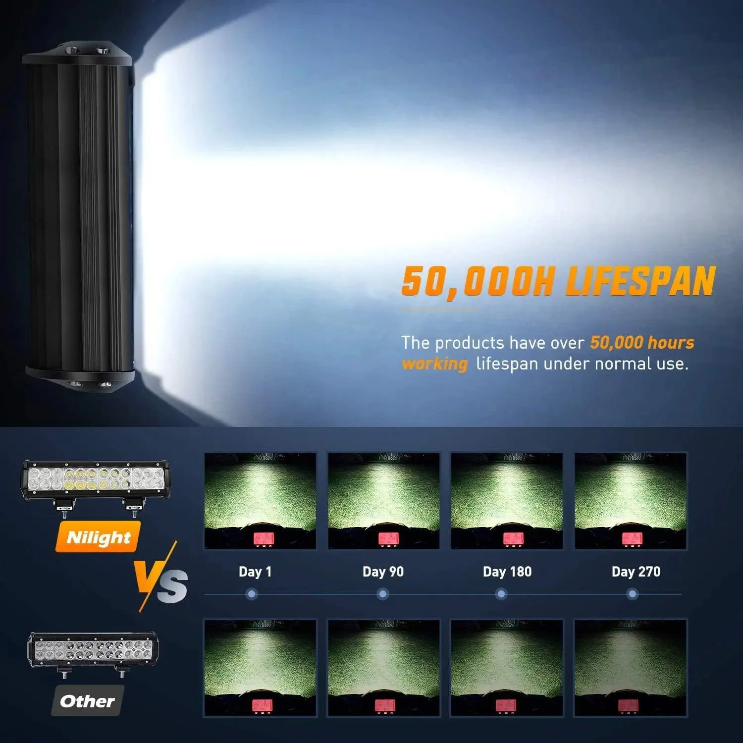 12 Inch 72W Double Row Spot Flood Led Light Bar | Horizontal Tube Clamp Mount | 12FT Wire 3Pin Switch
