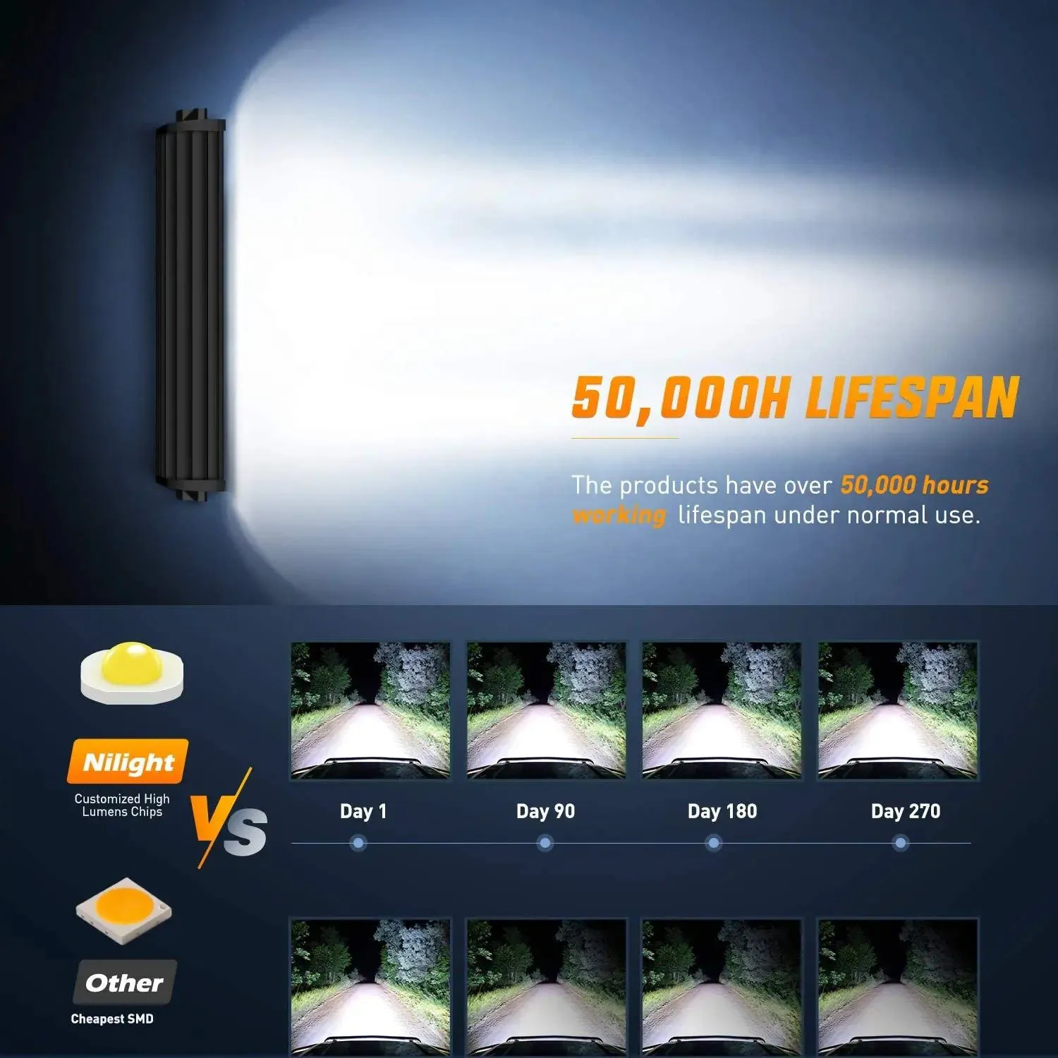 13.7 Inch 72W Double Row Spot Flood Led Light Bar