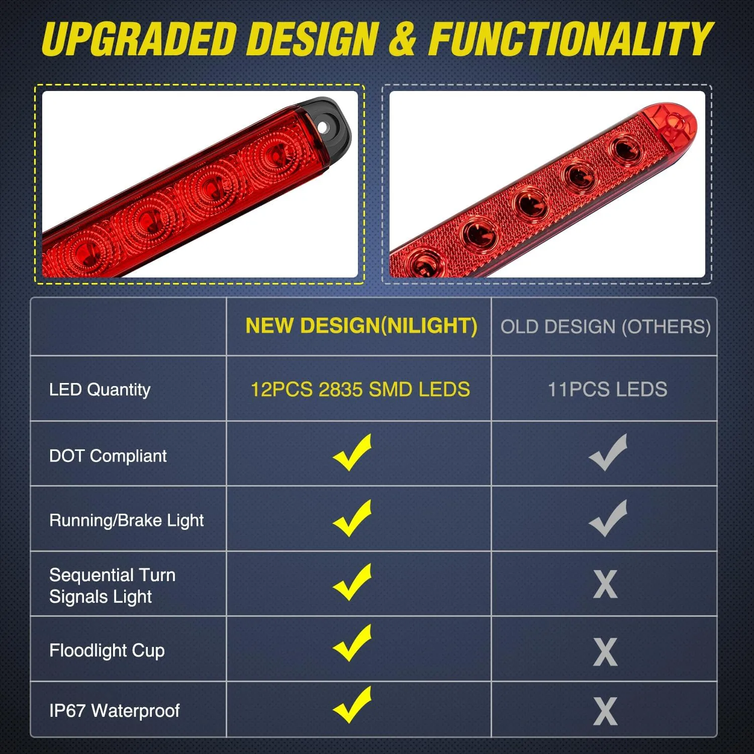 16 Inch 12 LEDs Red Trailer Light Bar