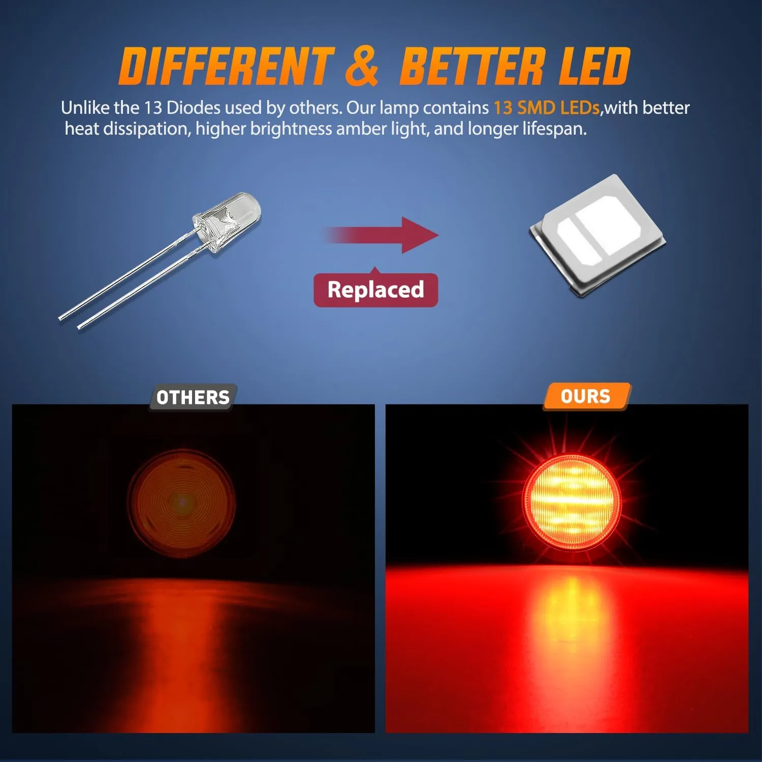 2.5 Inch Red 13 Leds Round Marker Clearance Light (Pair)